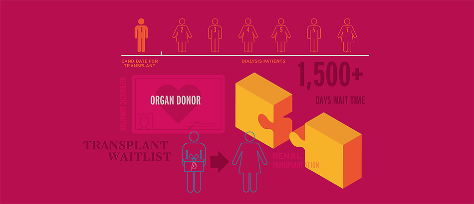 Increasing Access to Transplantation | FMCNA