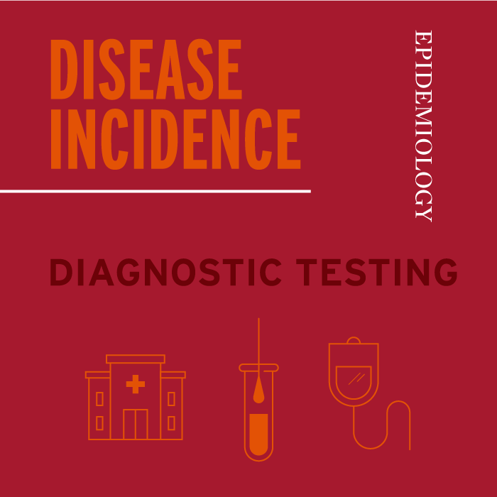 Global Report of Covid-19 in End-Stage Kidney Disease