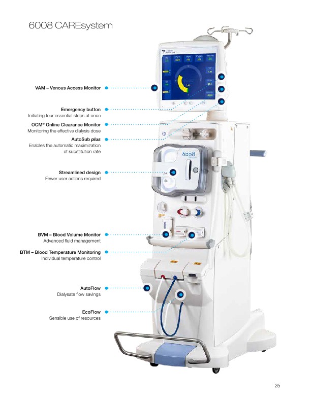 6008 CAREsystem front