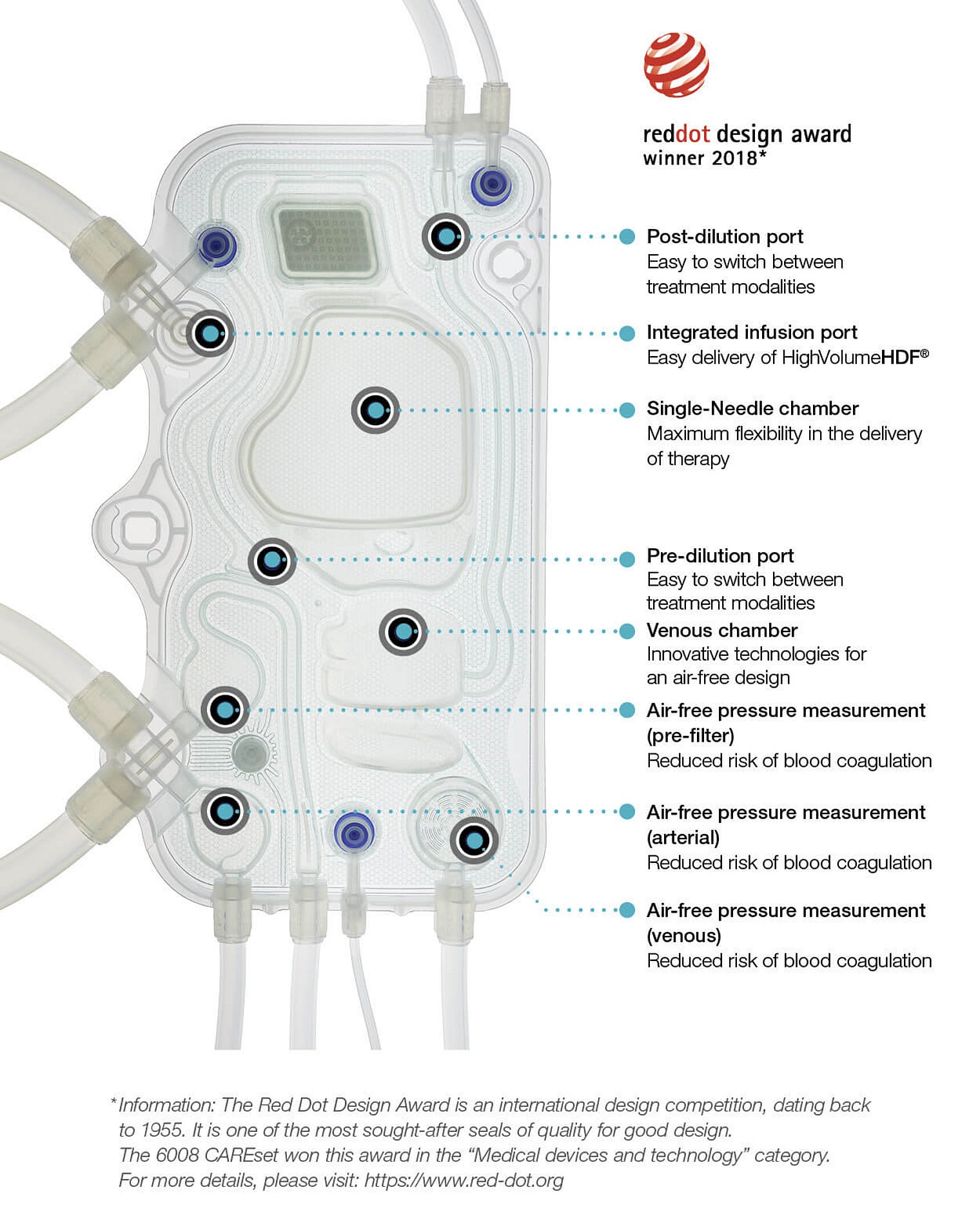 6008 CAREsystem back