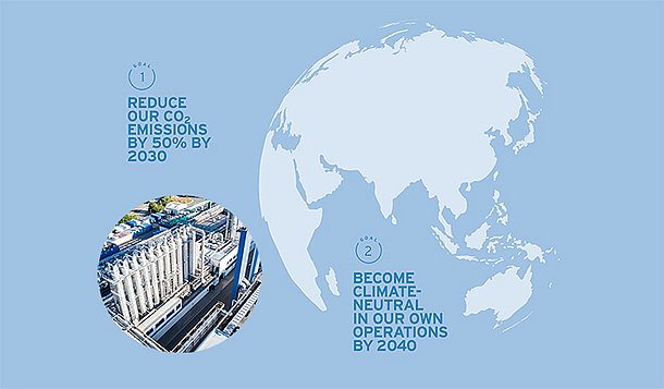 Making Climate Protection a Priority 