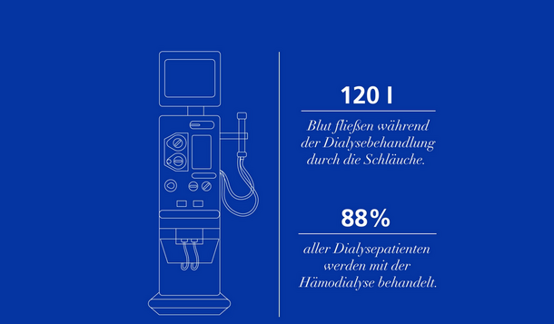 Hämodialyse verstehen – Video 