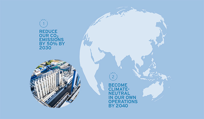 Dem Klimaschutz Priorität einräumen