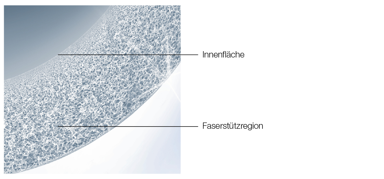 Helixoneplus membrane