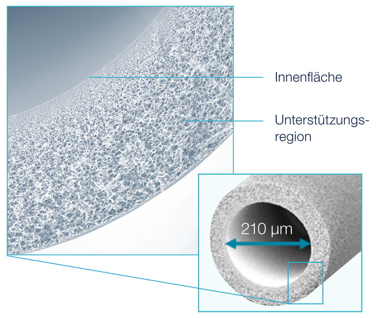 Fiber geometry to facilitate high subsitution volume