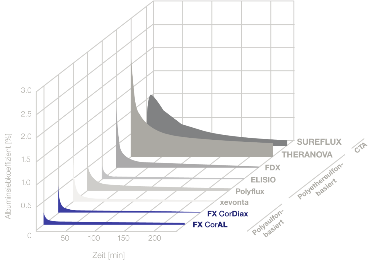 Grafik übernommen von Melchior et al