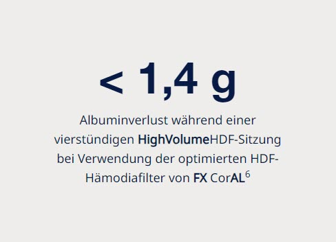Hämodiafilter, entwickelt für die HighVolumeHDF