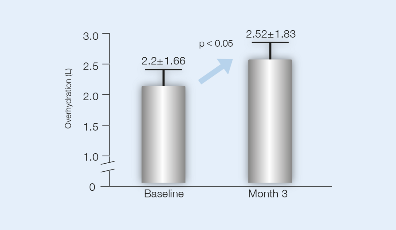 BPM blood pressure measurement