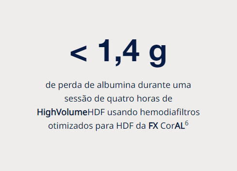 Dialisadores FX projetados para HighVolumeHDF