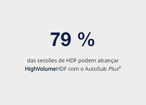 Volumen ist entscheidend bei der Hämodiafiltration