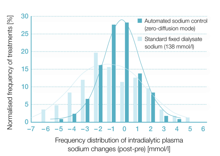 Sodium-Management_