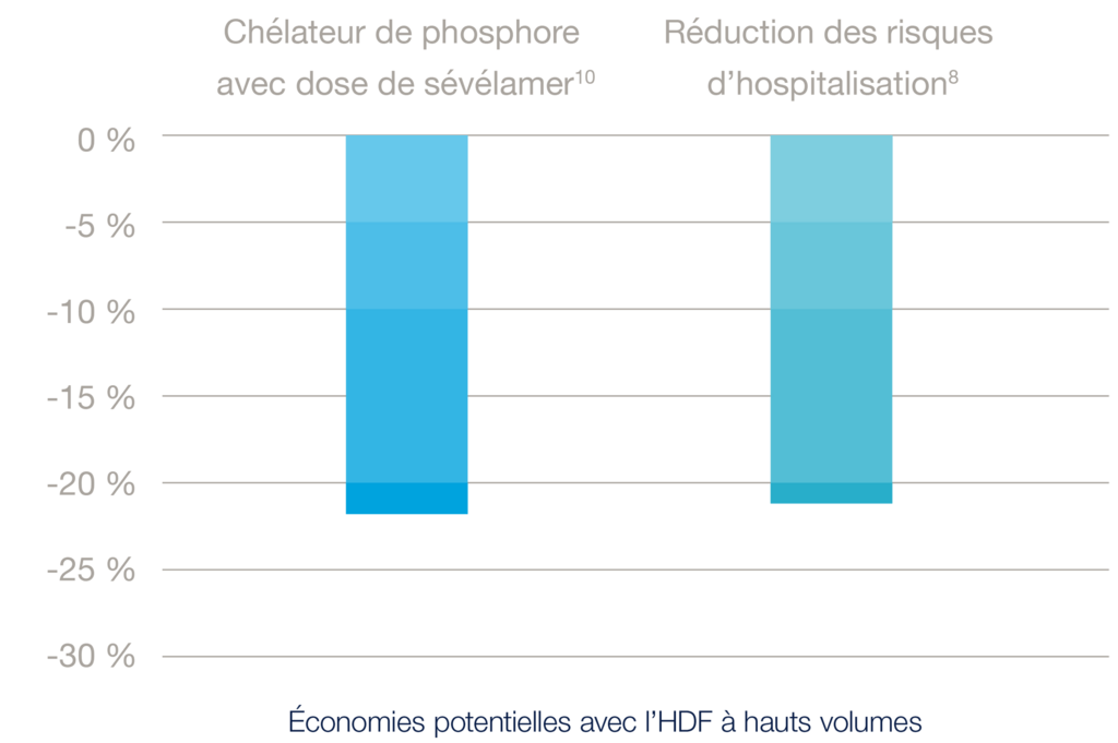 Outre les coûts directs de procédure