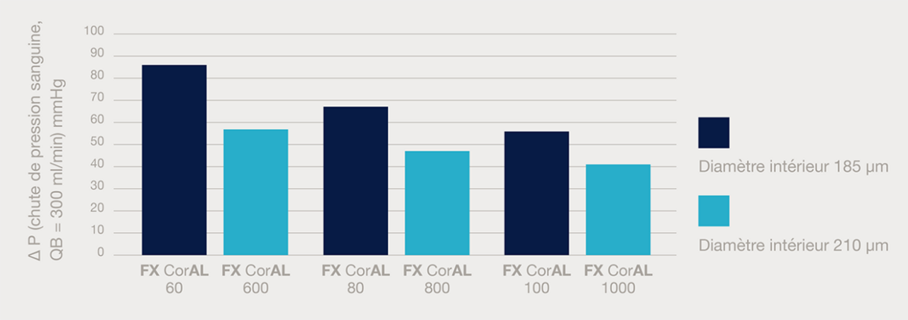 FX CorAL 