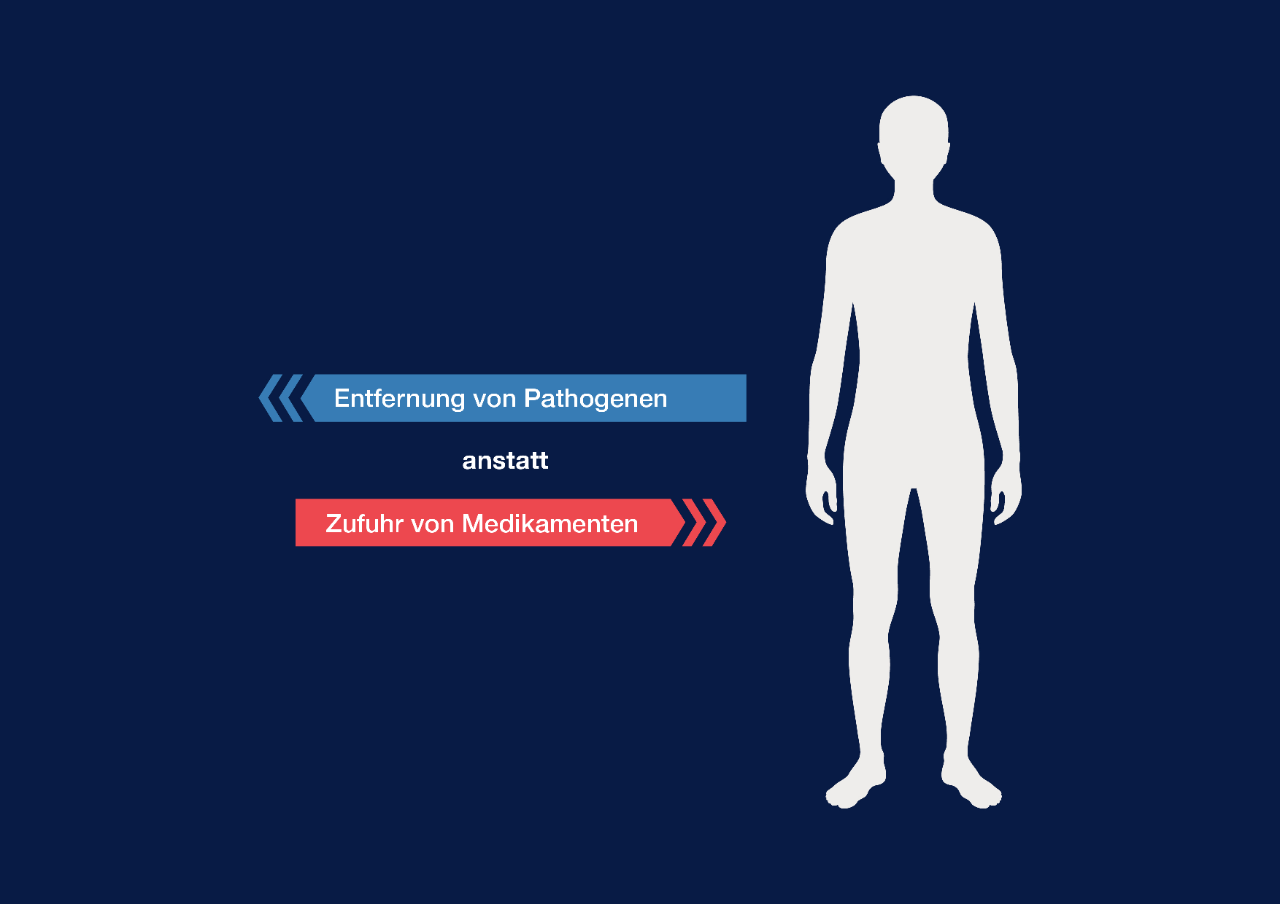 TA_Therapeutic_Apheresis_graphic1DE