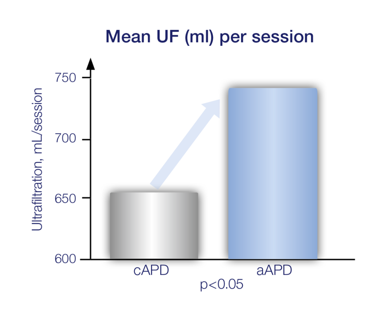 Figure 1: Modified cAPD graphic following Fischbach M. et al.