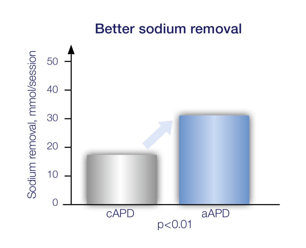 Figure 2: Modified aAPD graphic following Fischbach M. et al.
