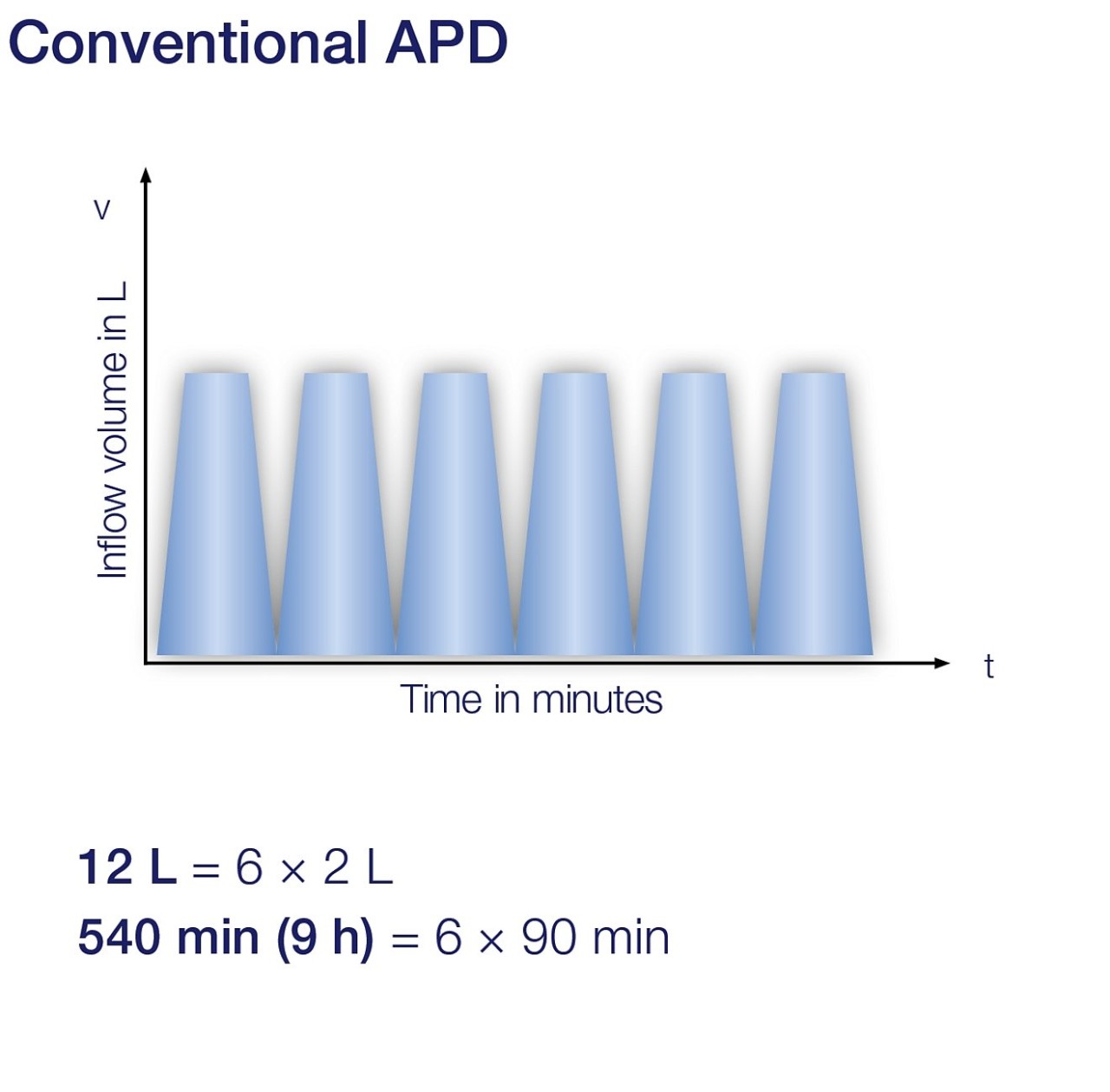 Figure 1: Modified cAPD graphic following Fischbach M. et al.
