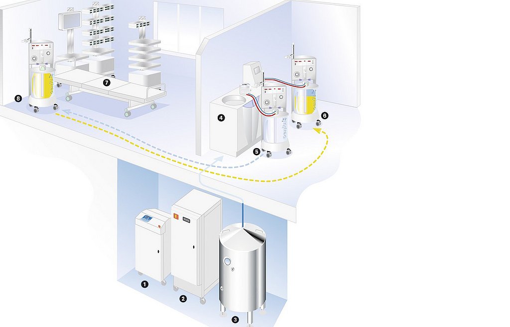 Proceso operativo del sistema de tratamiento GENIUS® 90