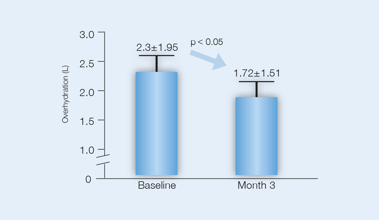 bcm-charts