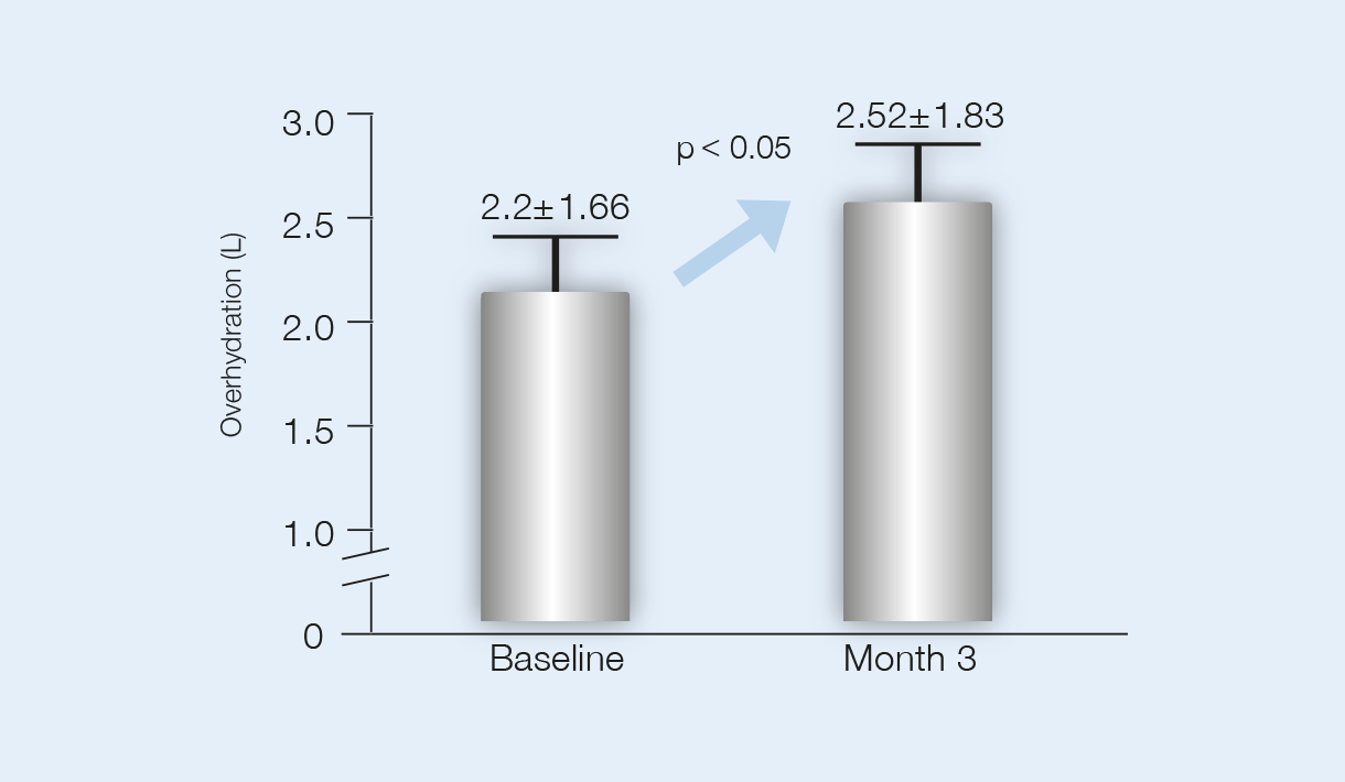 bcm-charts_2