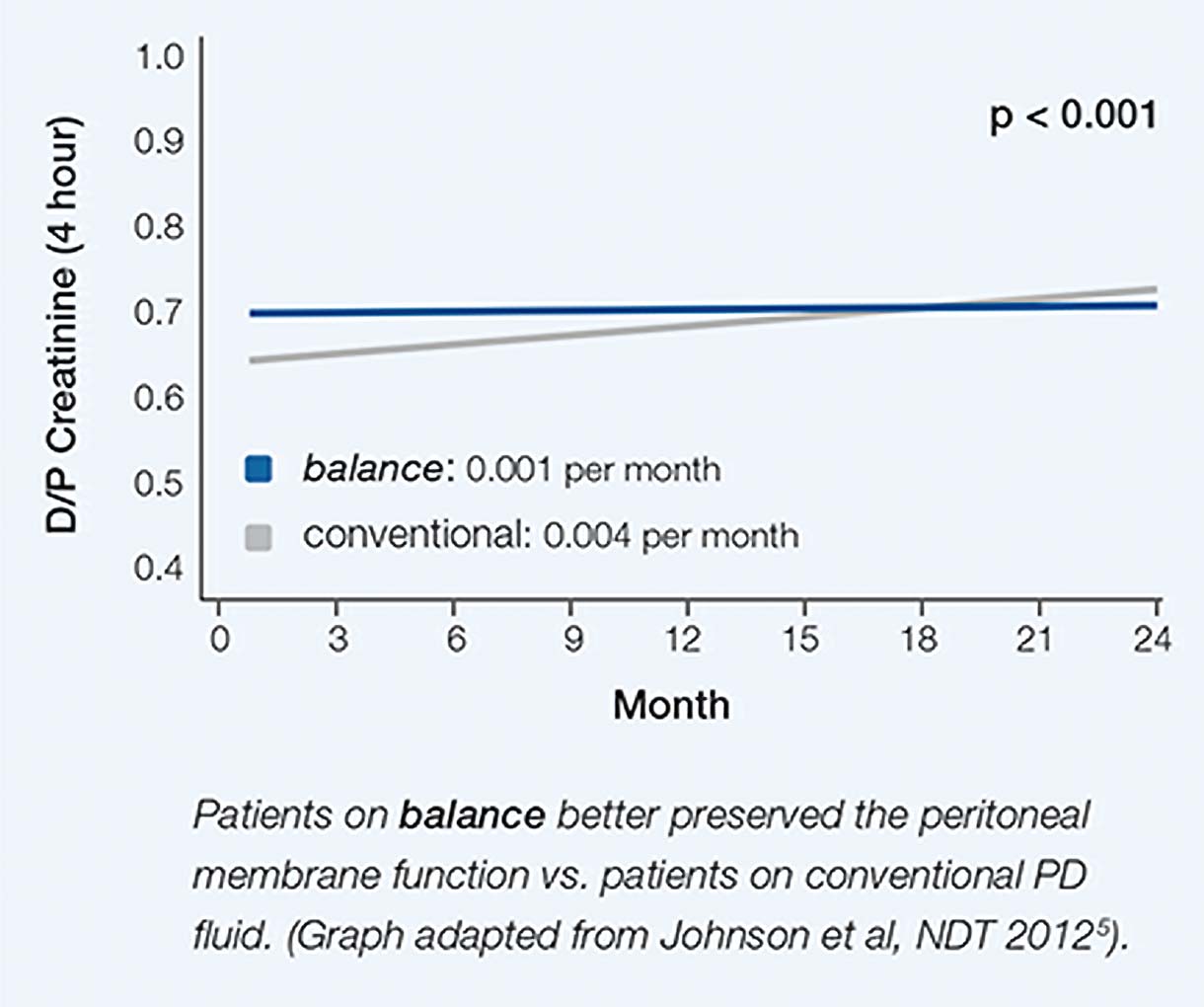 Designed for improved patient care