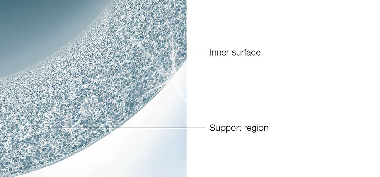 -pore-size-distribution