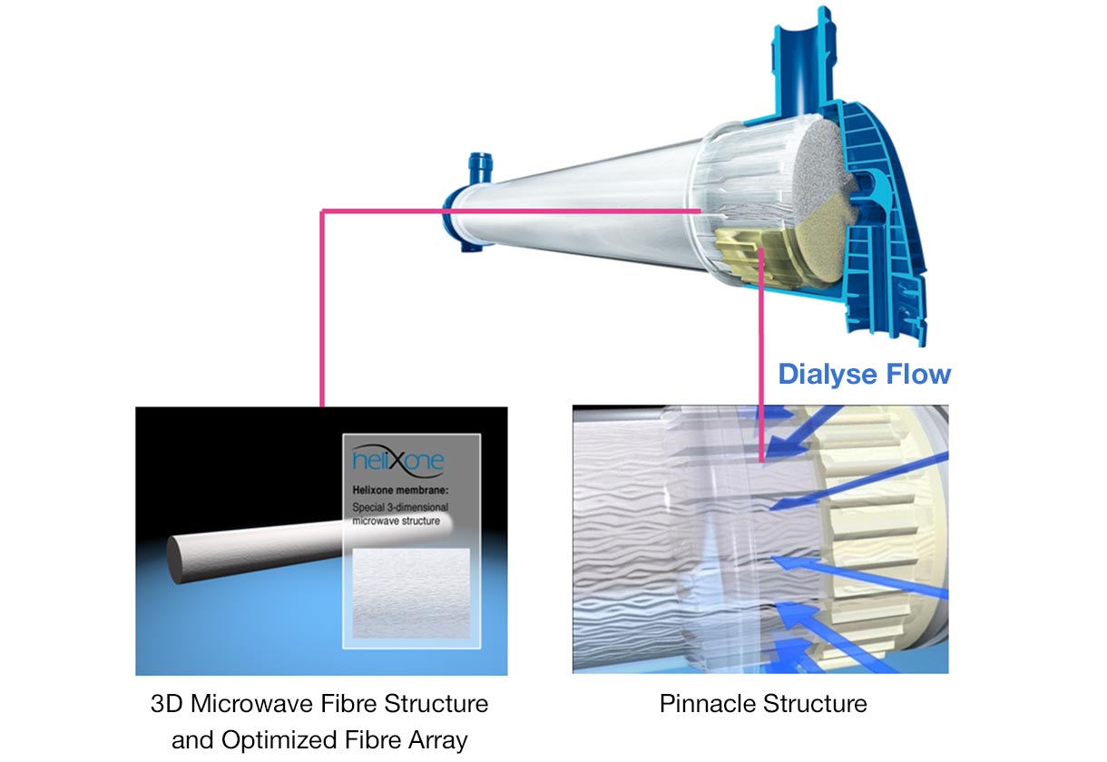 Design třídy FX-class®