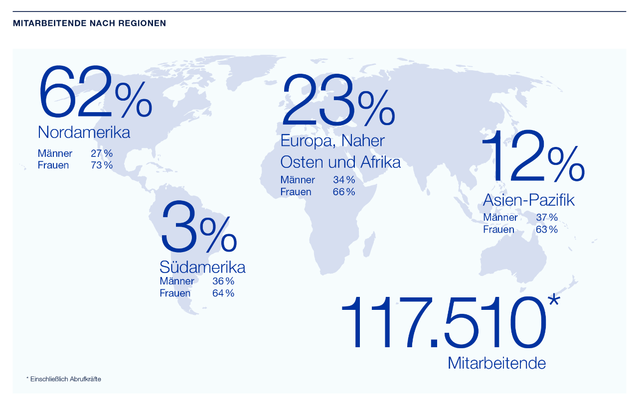 Mitarbeitende nach Regionen 2023