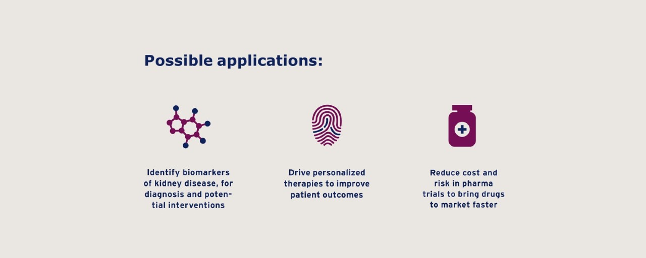 Possible applications