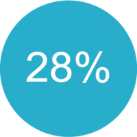 28%