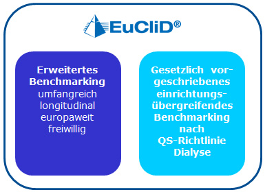 EuCliD®-Service – Innovatives Benchmarking