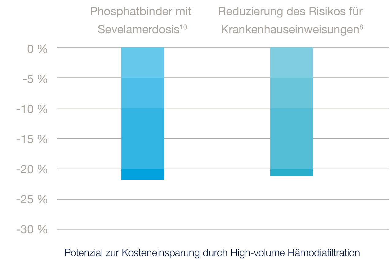 grafik-cost-saving-potential_DE_NEU
