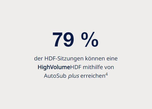 Volumen ist entscheidend bei der Hämodiafiltration