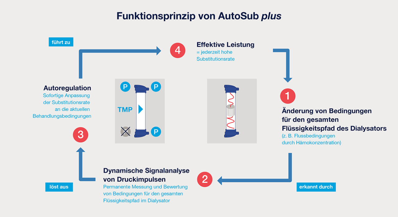 grafik-4_DE