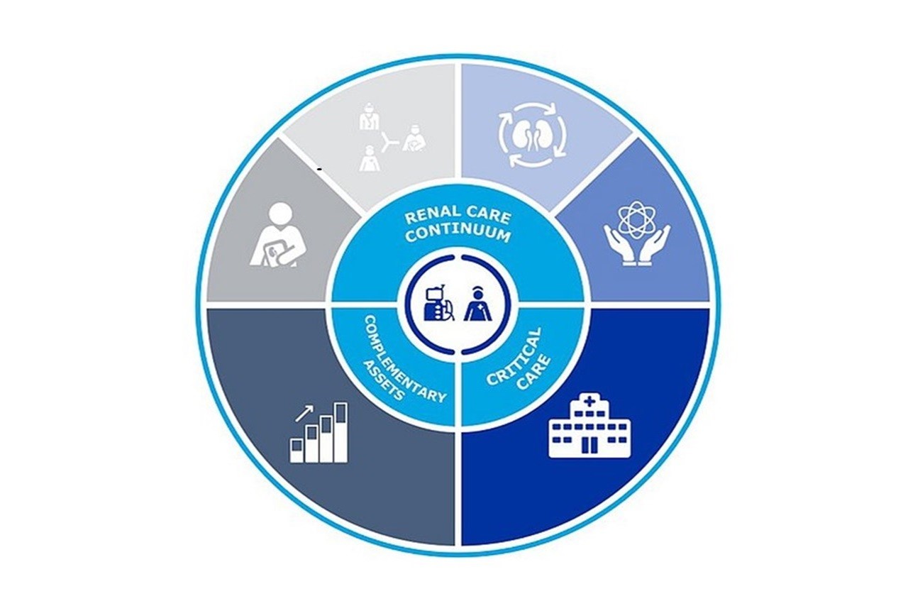 Learn more about our strategy.