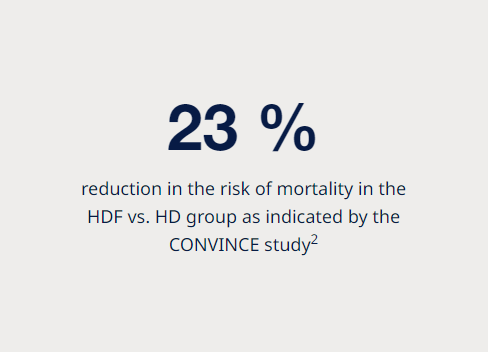Effect of Hemodiafiltration (HDF) or Hemodialysis