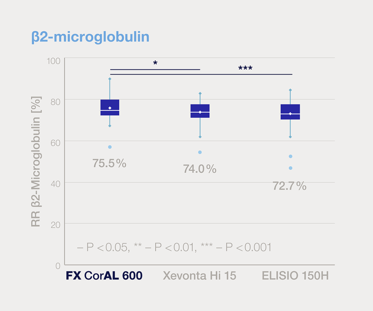 FX CorAL 600