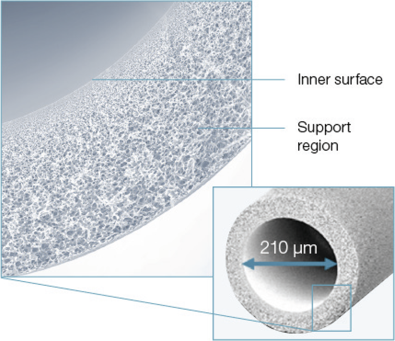 Fiber geometry to facilitate high subsitution volume