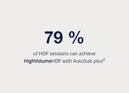 HighVolumeHDF powered by machine technology​