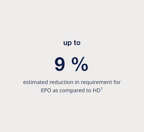 High-volume HDF – The clinical & economic value