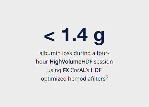FX dialyzers designed for HighVolumeHDF