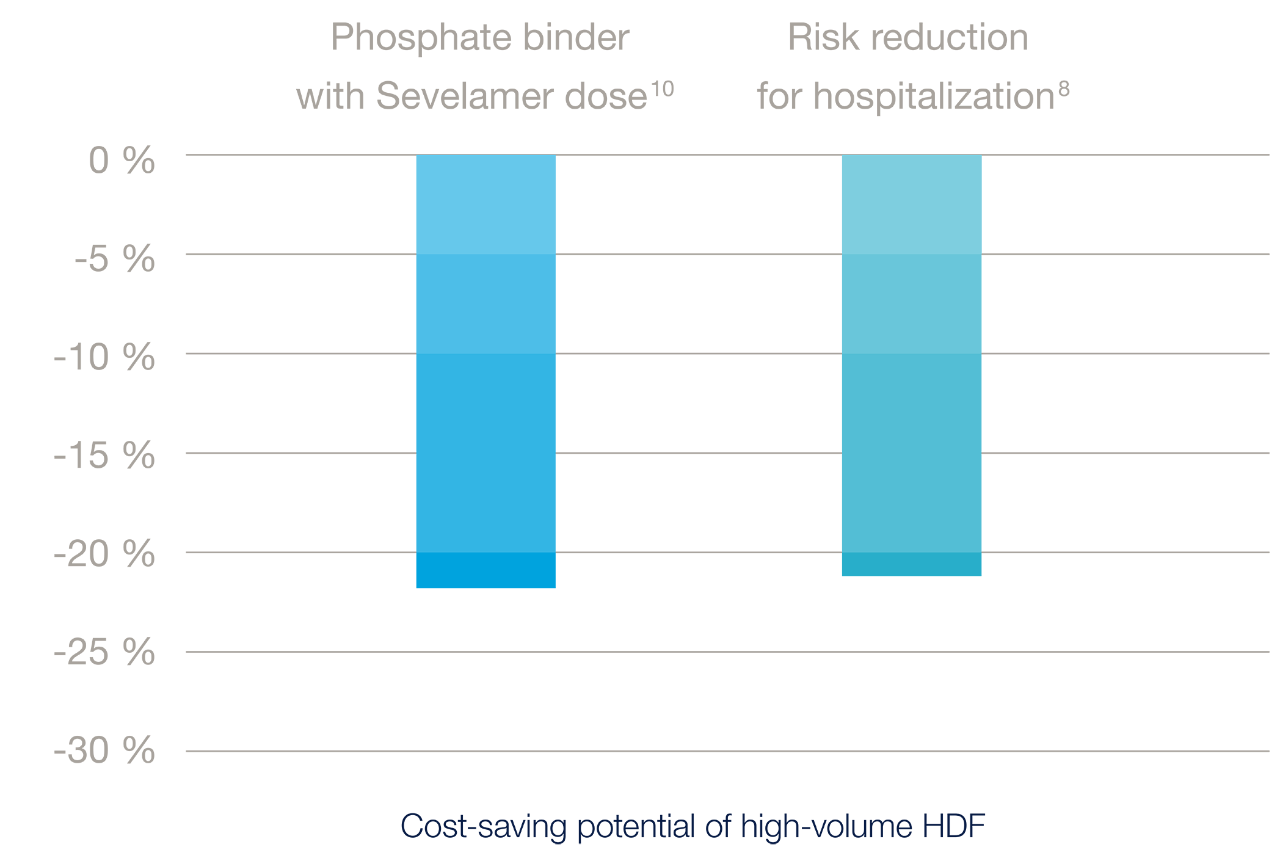 grafik-cost-saving-potential_NEU4