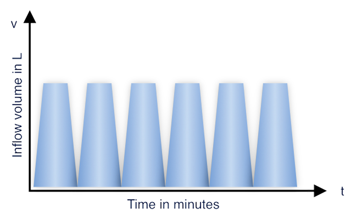 Figure 1: Modified cAPD graphic following Fischbach M. et al.