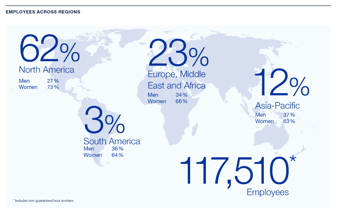Employees across regions 2023