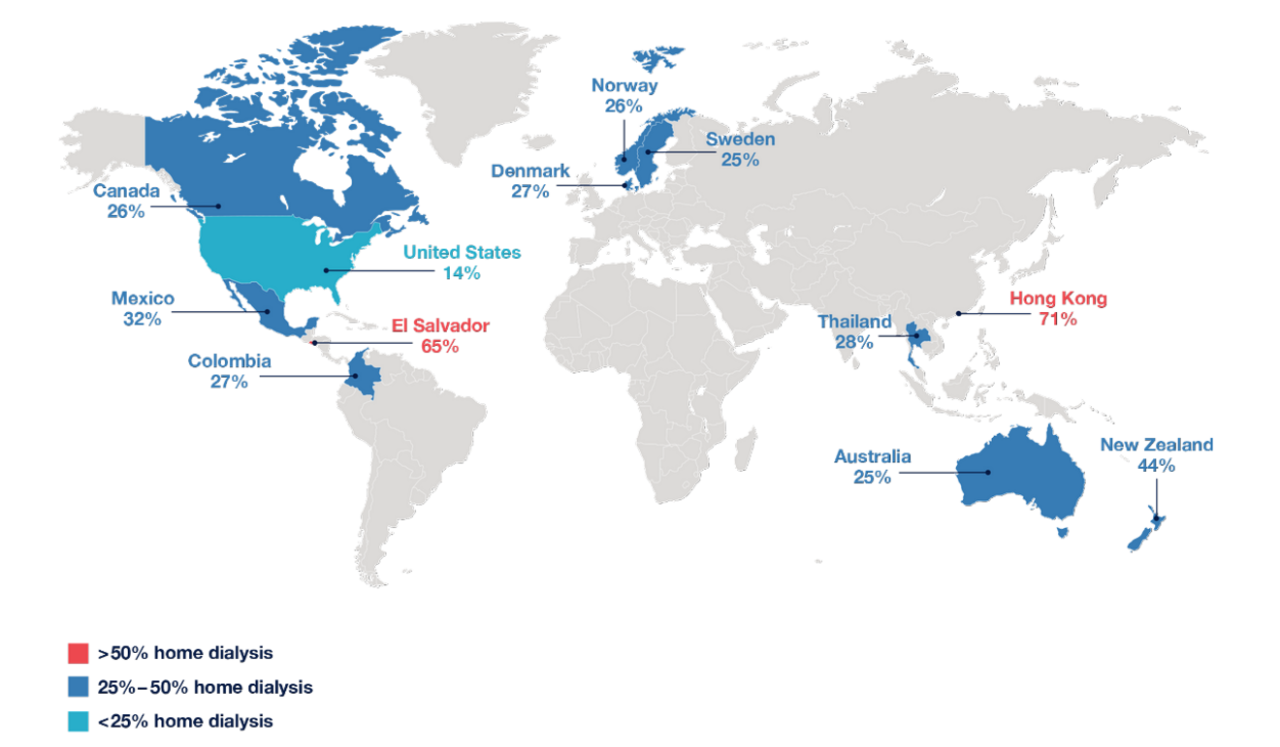 International Home Dialysis