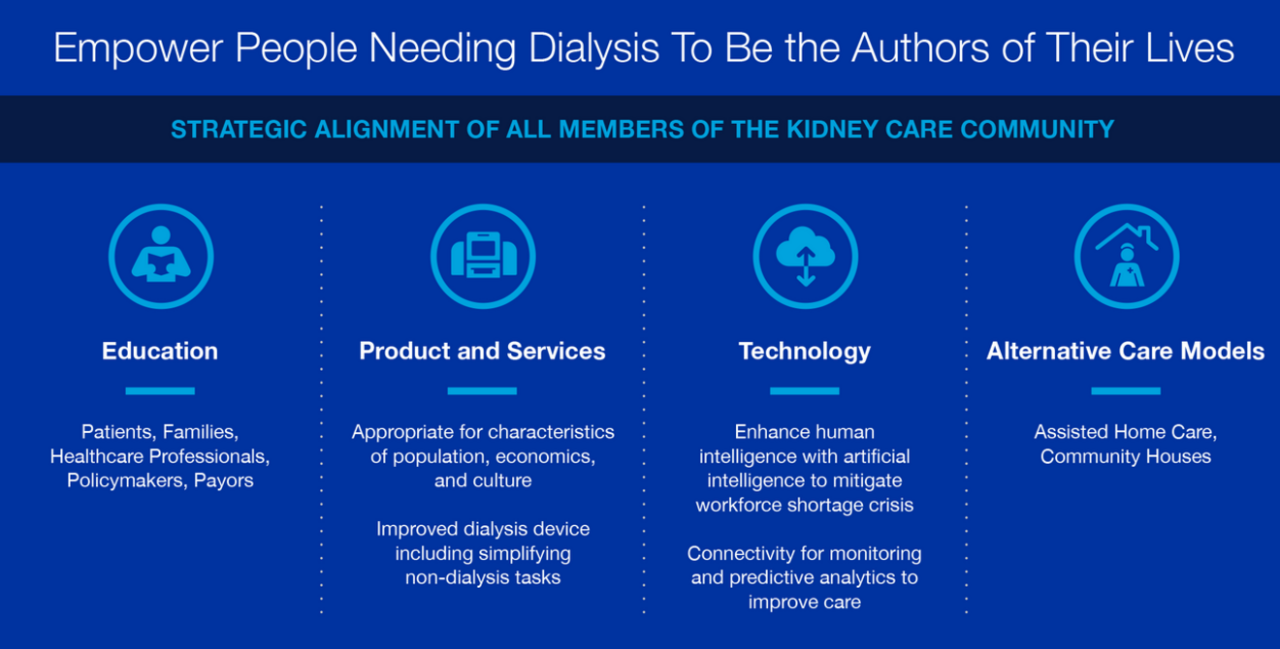 Home Dialysis
