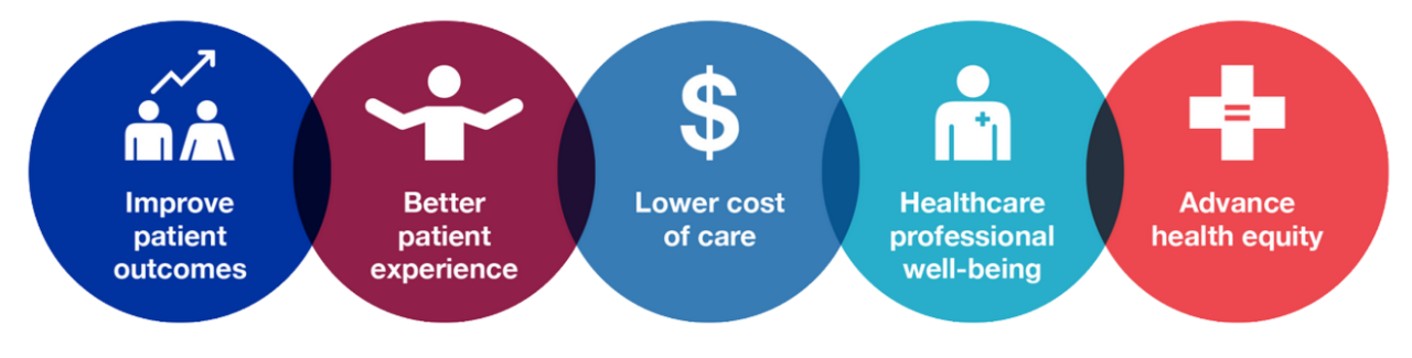 healthcare_improvements_