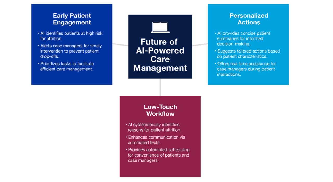 _ai-powered_care_management_