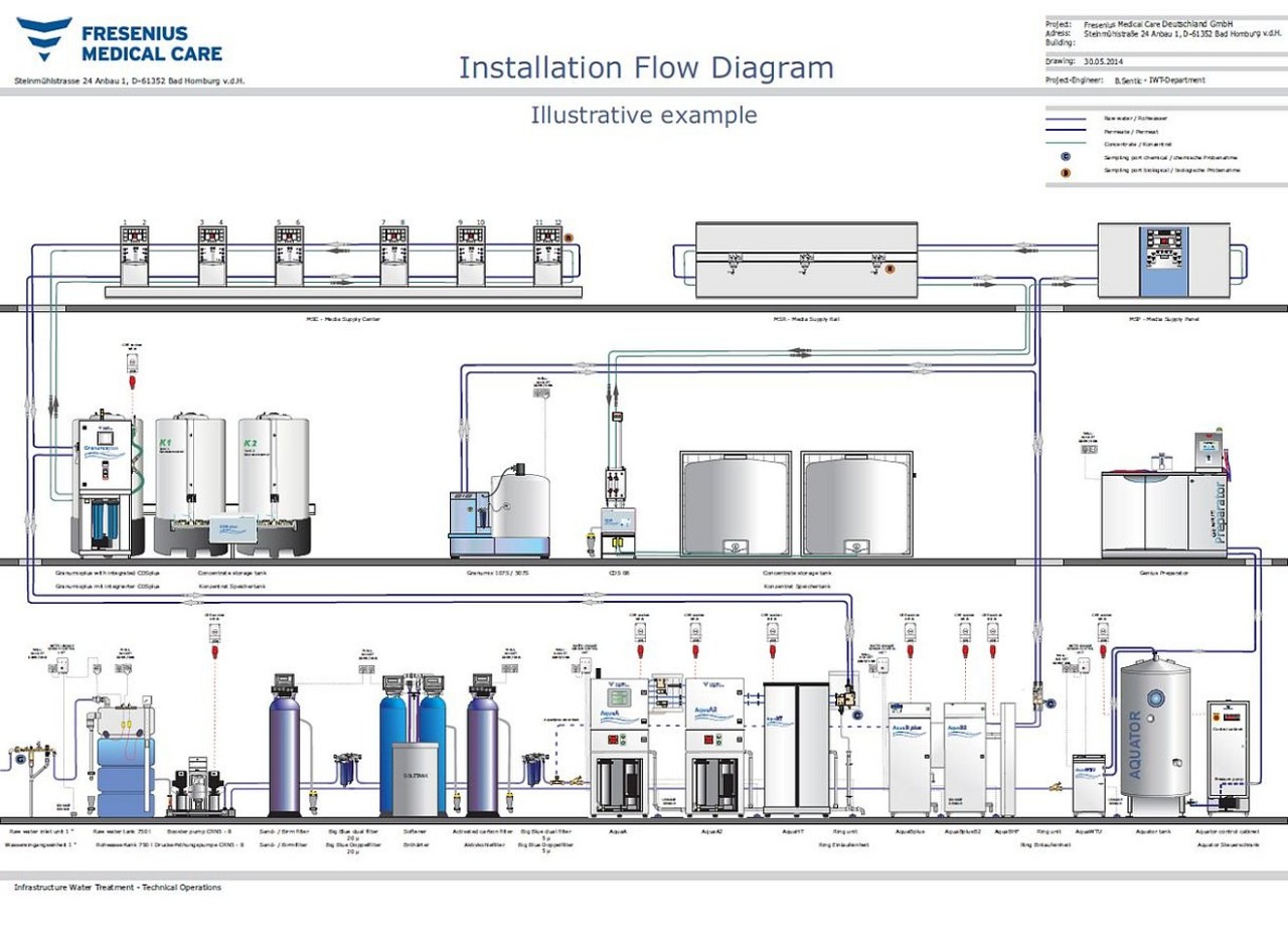 water-tech-project-management