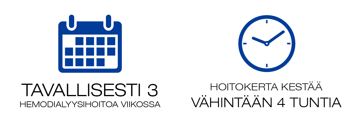 Mitä dialyysi on?